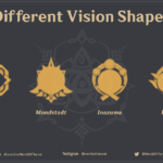 What determines your vision Genshin?
