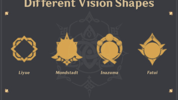 What determines your vision Genshin?