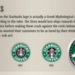 What does B mean Starbucks?