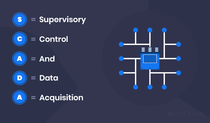 What does Scada stand for?