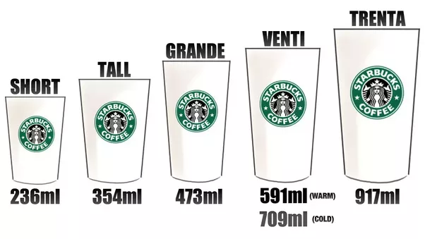 What does Venti and Grande mean?