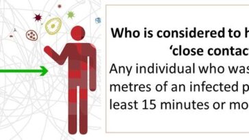 What does a close contact of a person with COVID-19 need to do?