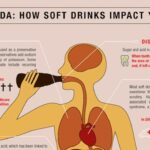 What does aspartame do to the body?