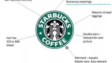 What does the star and R mean at Starbucks?