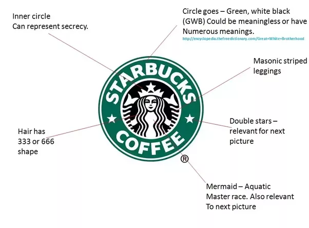 What does the symbol on Starbucks mean?