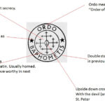 What does upside down mean at Starbucks?