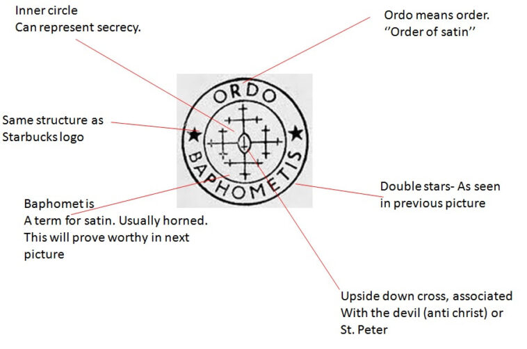 What does upside down mean at Starbucks?