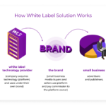 What does white label coffee mean?