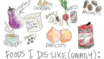 What foods do I dislike?