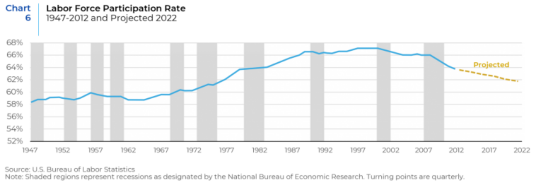 What has inflation been in 2021?