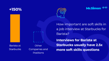What interview questions does Starbucks ask?