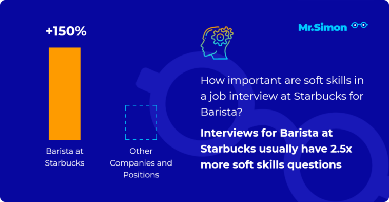 What interview questions does Starbucks ask?