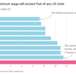 What is Amazon new pay rate?