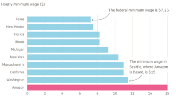 What is Amazon new pay rate?