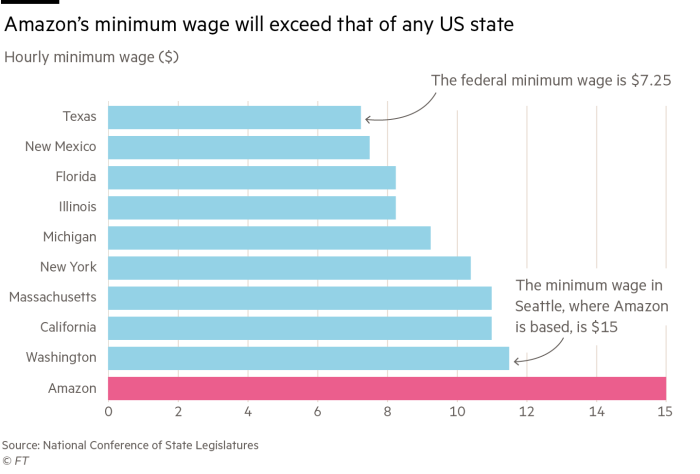 What is Amazon new pay rate?