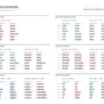 What is Fluctus in Latin?