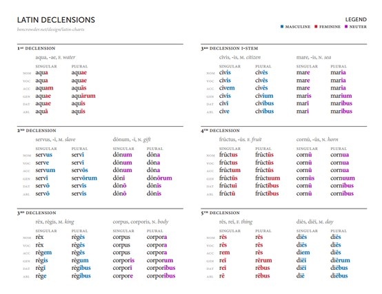 What is Fluctus in Latin?