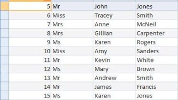 What is Ganyu's full name?