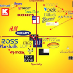 What is Macy's target market?