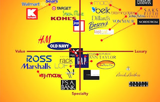 What is Macy's target market?