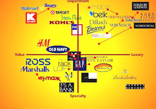 What is Macy's target market?