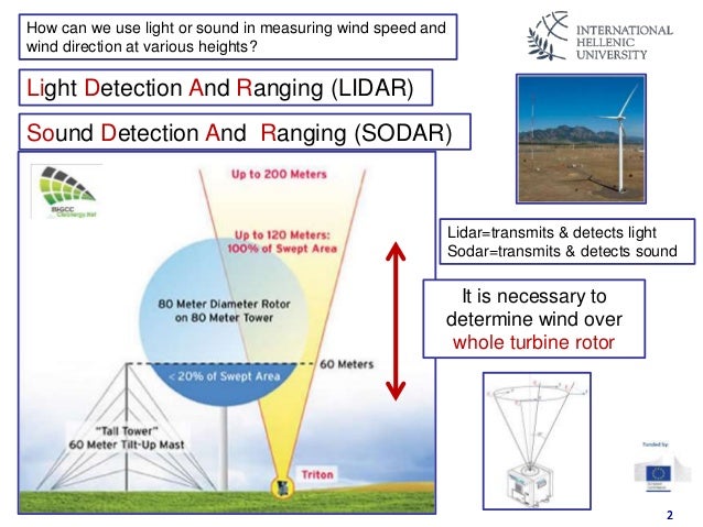 What is SoDAR and LiDAR?