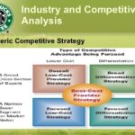 What is Starbucks competitive strategy?