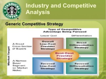 What is Starbucks competitive strategy?