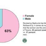 What is Starbucks customer demographics?