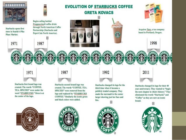 What is Starbucks marketing strategy?