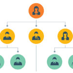 What is Target's ownership structure?