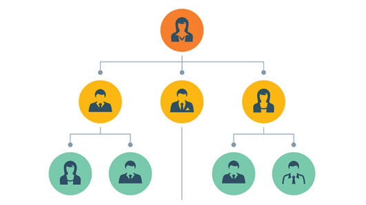 what-is-target-s-ownership-structure