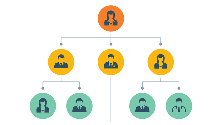 What is Target's ownership structure?