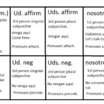 What is UDS short for in Spanish?