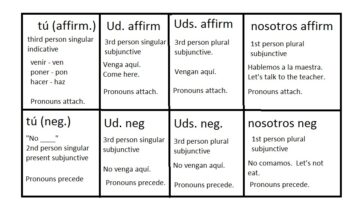 What is UDS short for in Spanish?