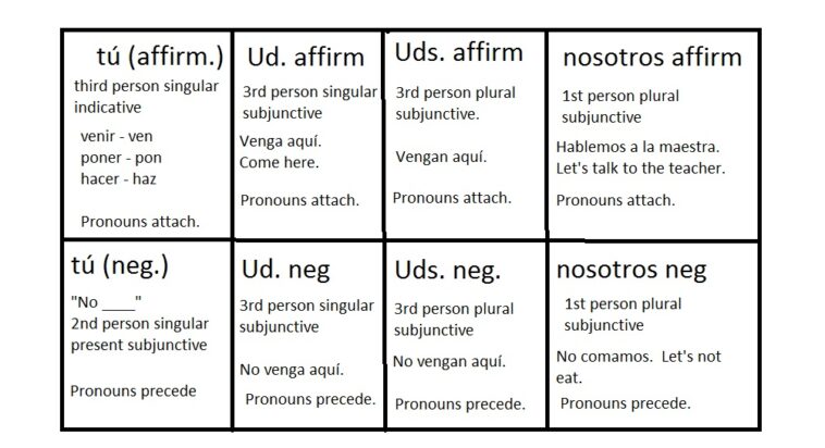 What is UDS short for in Spanish?