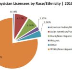 What is Venti ethnicity?