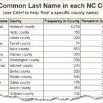 What is Xianglings last name?