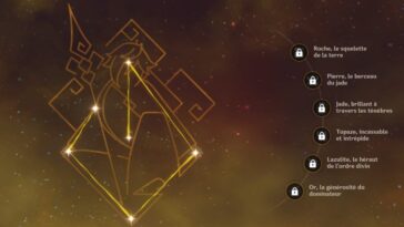 What is Zhongli constellation name?