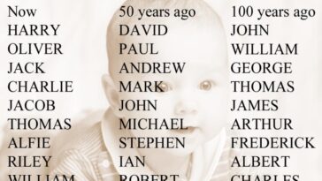 What is a Greek name for a boy?