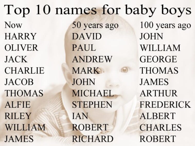 What is a Greek name for a boy?