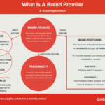 What is a brand promise examples?