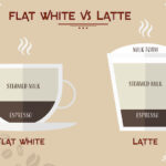 What is a flat white vs latte?