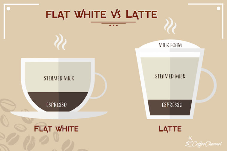 What is a flat white vs latte?