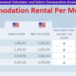 What is a good salary in Seattle?