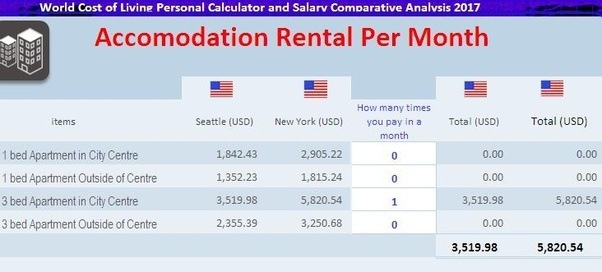 What is a good salary in Seattle?