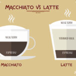 What is a latte macchiato vs latte?