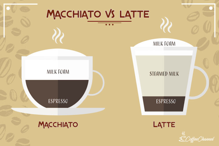 What is a latte macchiato vs latte?