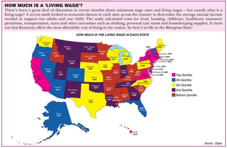 What is a living wage in NJ?