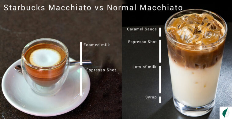 What is a macchiato Starbucks?